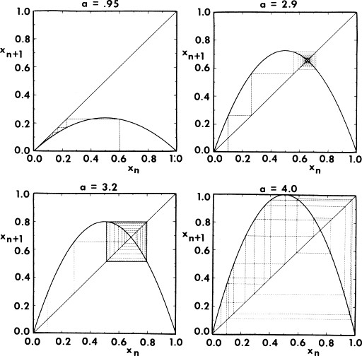 Stability Study of Autonomous Systems Using Complexities