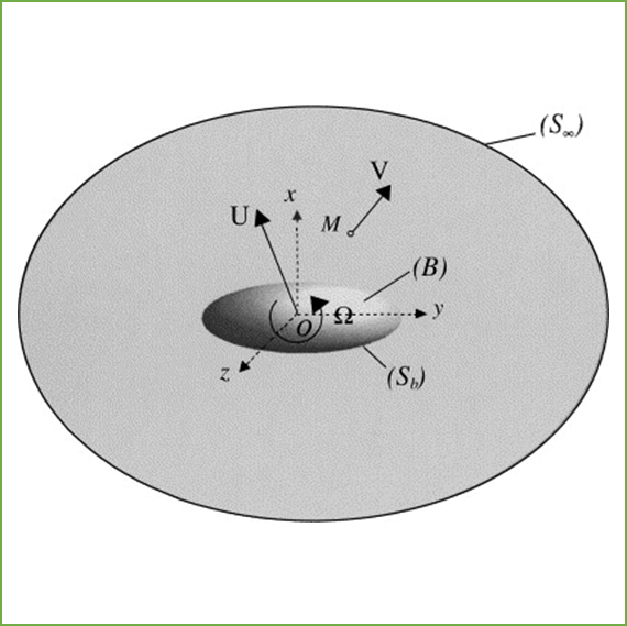 Use of Central Multiplicity Theory in the generalized Kirchhoff equation with applications to physics